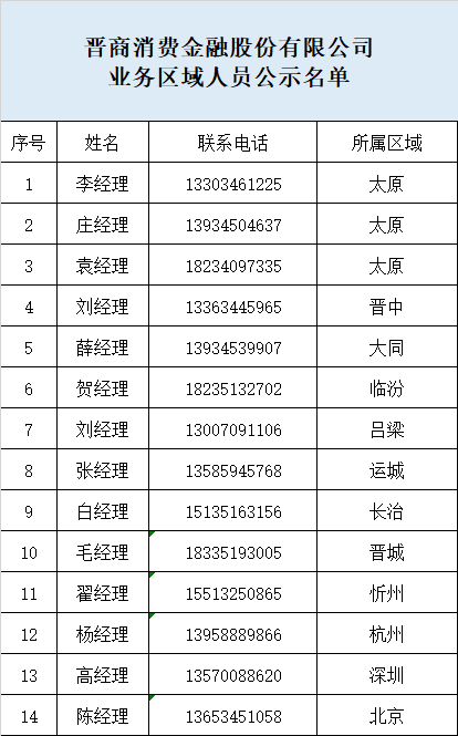 晋商消费金融股份有限公司业务区域人员公示名单