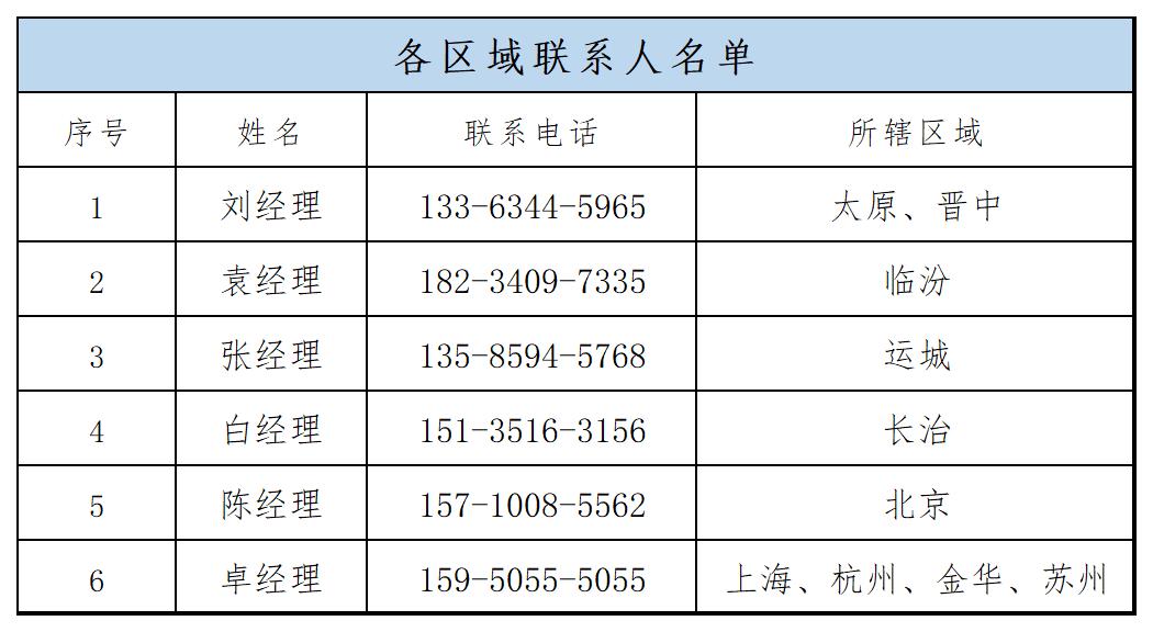 各区域联系人名单-2026年6月